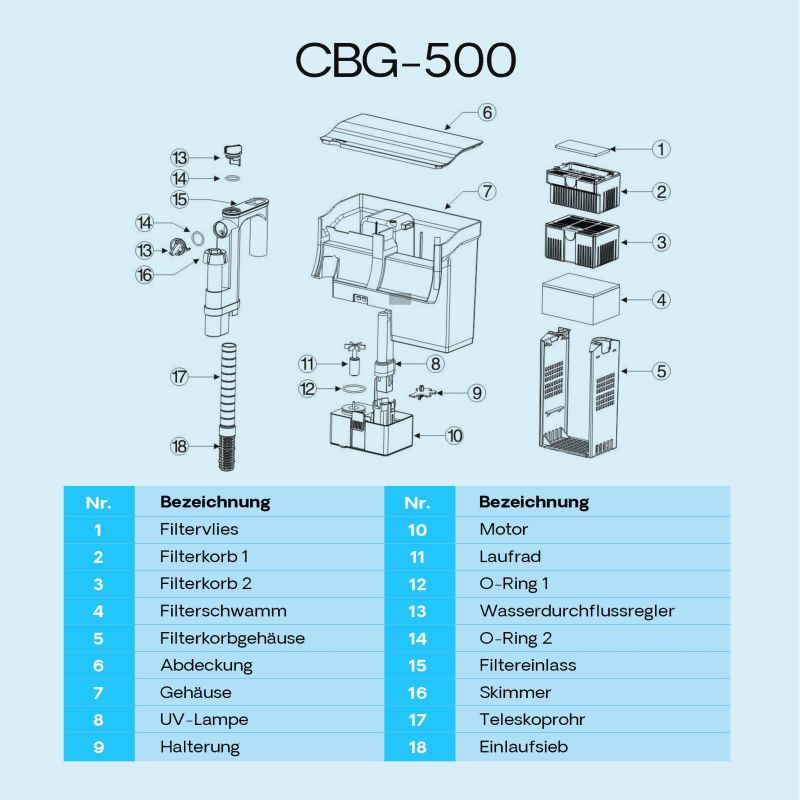 SunSun CBG-500 Hang On Filter mit UVC, 500 l/h, für Aquarien bis 115 Liter