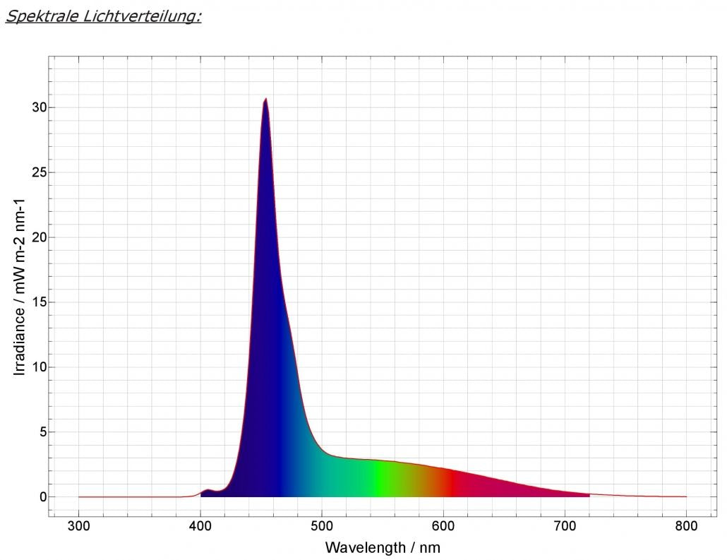 daytime PRO-module SunLike-Marine 1:1 (PRO-SLM1:1)