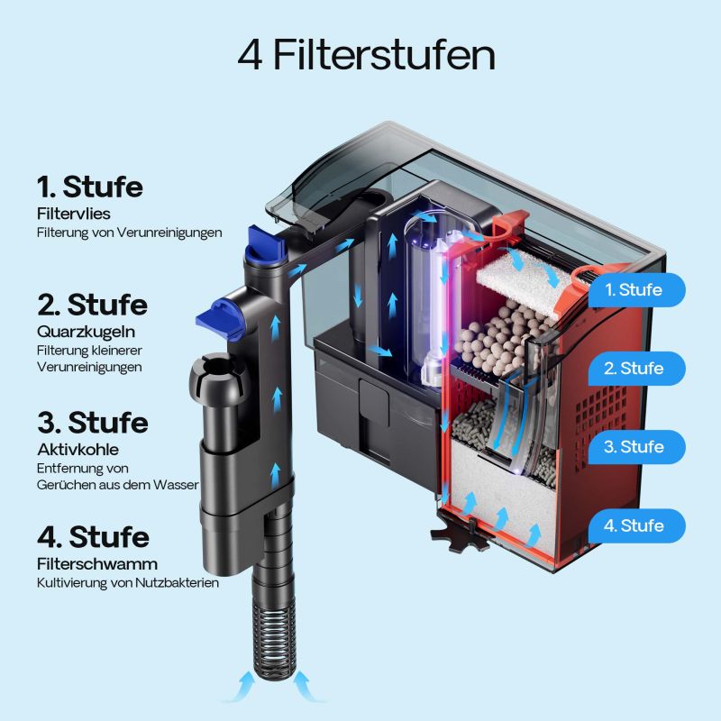 SunSun CBG-800 Hang On Filter mit UVC, 800 l/h, für Aquarien bis 190 Liter