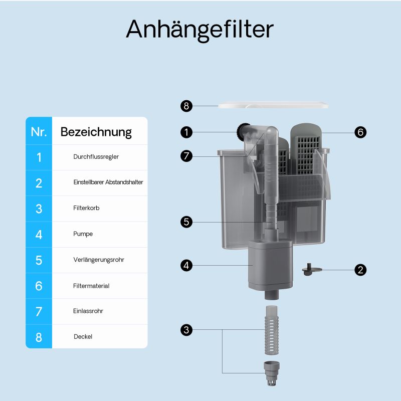 SunSun HBL-303 Hang on Filter 350l/h für Aquarien bis 30l, mit Filtermedien
