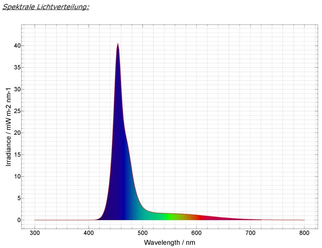 daytime PRO-module SunLike-Marine 3:1 (PRO-SLM3:1)