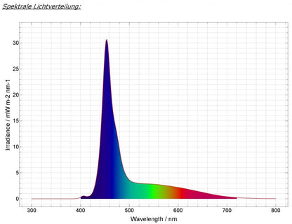 daytime PRO-module SunLike-Marine 1:1 (PRO-SLM1:1)