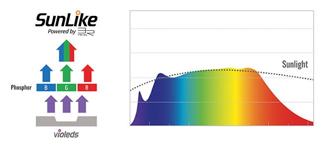 daytime PRO-module SunLike-Marine 1:1 (PRO-SLM1:1)