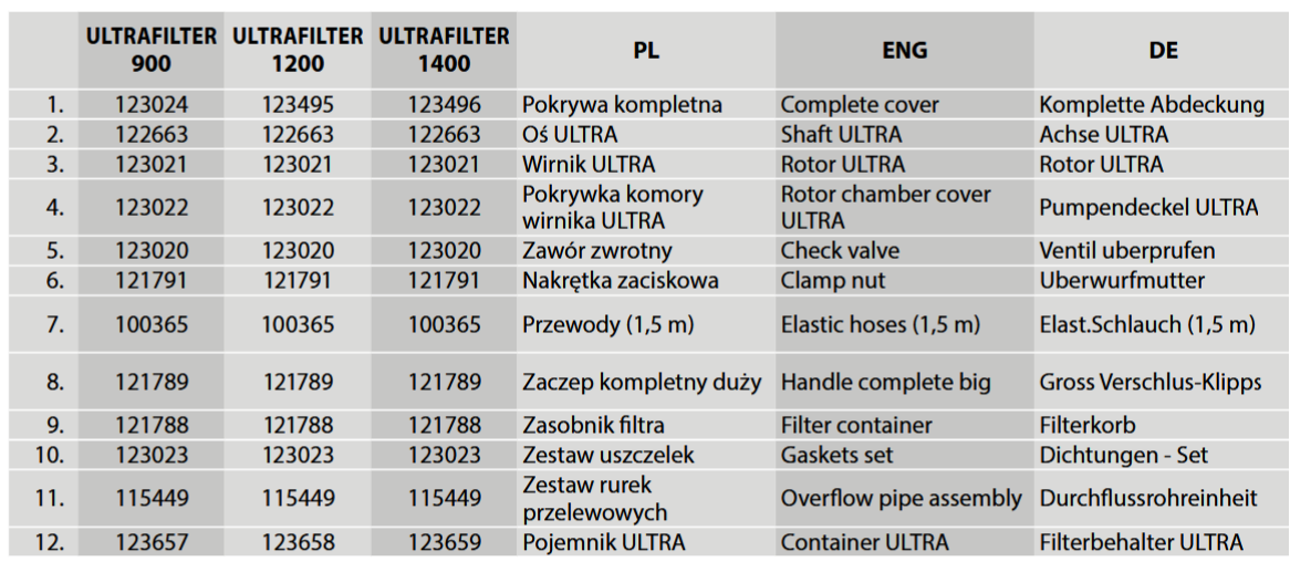 Aquael ULTRA – Ersatzteile und Zubehör