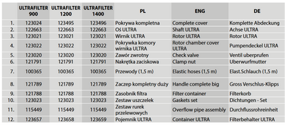 Aquael ULTRA – Ersatzteile und Zubehör
